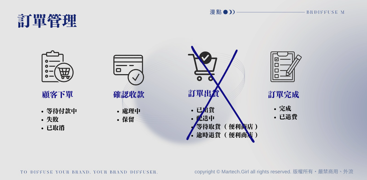 截圖 2024-11-27 下午4.49.38.png